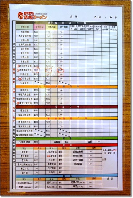 【台中拉麵推薦】赤坂拉麵。日本電視冠軍拉麵,肋排真是太威了,口味還可以客製化 @飛天璇的口袋