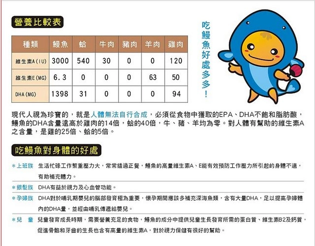 【宅配商品分享】屏榮蒲燒鰻。懶人料理的好幫手,年節送禮的最佳選擇,外銷日本帝王級的高級聖品 @飛天璇的口袋
