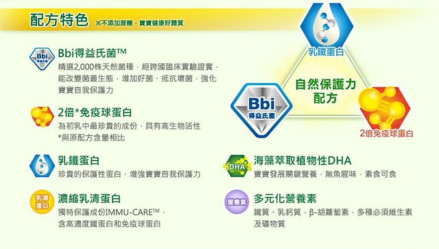 豐力富幼兒成長奶粉┃育兒日記分享:一歲換奶的好選擇,寶寶益生菌推薦,陪寶寶渡過重要的里程碑,增加自然保護力 @飛天璇的口袋