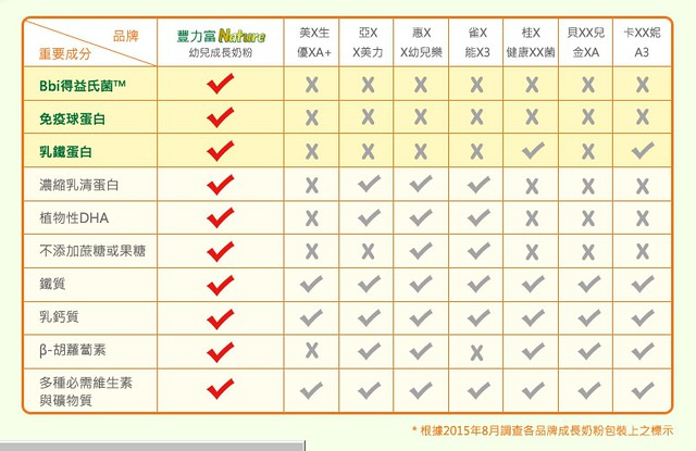 豐力富幼兒成長奶粉┃育兒日記分享:一歲換奶的好選擇,寶寶益生菌推薦,陪寶寶渡過重要的里程碑,增加自然保護力 @飛天璇的口袋