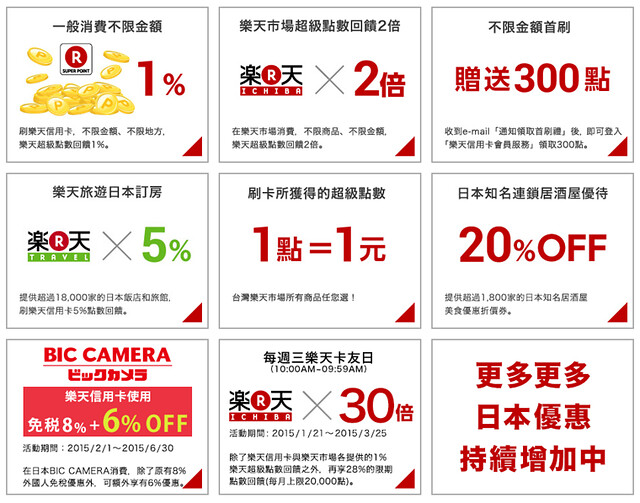日本沖繩旅遊推薦┃樂天信用卡:租車、旅遊、購物、美食、Wi-Fi分享器都可以享優惠,一卡在手輕鬆玩日本 @飛天璇的口袋
