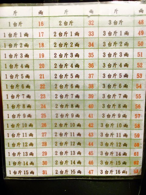 城裡城外巫山烤魚┃台中西區美食:現點現烤活魚料理,台中第一間巫山烤魚,老闆是正宗大陸人,消費打卡送一壺涼茶 @飛天璇的口袋