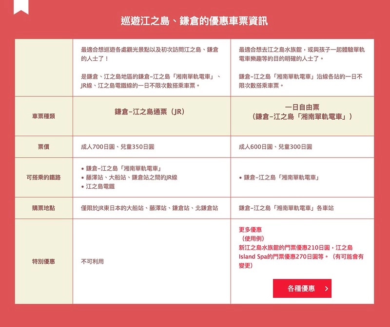 【日本神奈川】江南單軌電車!鎌倉~湘南江之島站-大船站”湘南單軌電車”初體驗,日本唯二懸掛式單軌電車 @飛天璇的口袋