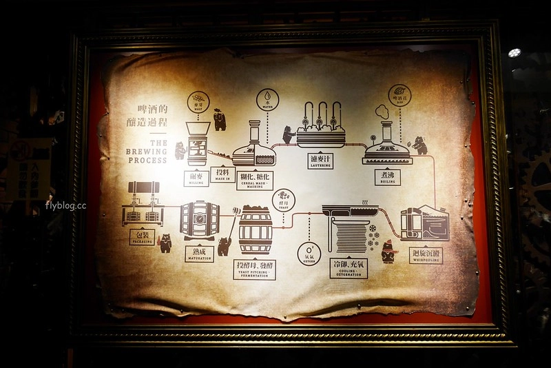 蔡氏釀酒精釀酒廠|充滿歐洲英倫風情的酒廠,用心好拍的萬聖節佈置,還有美味好吃的小酒館 @飛天璇的口袋