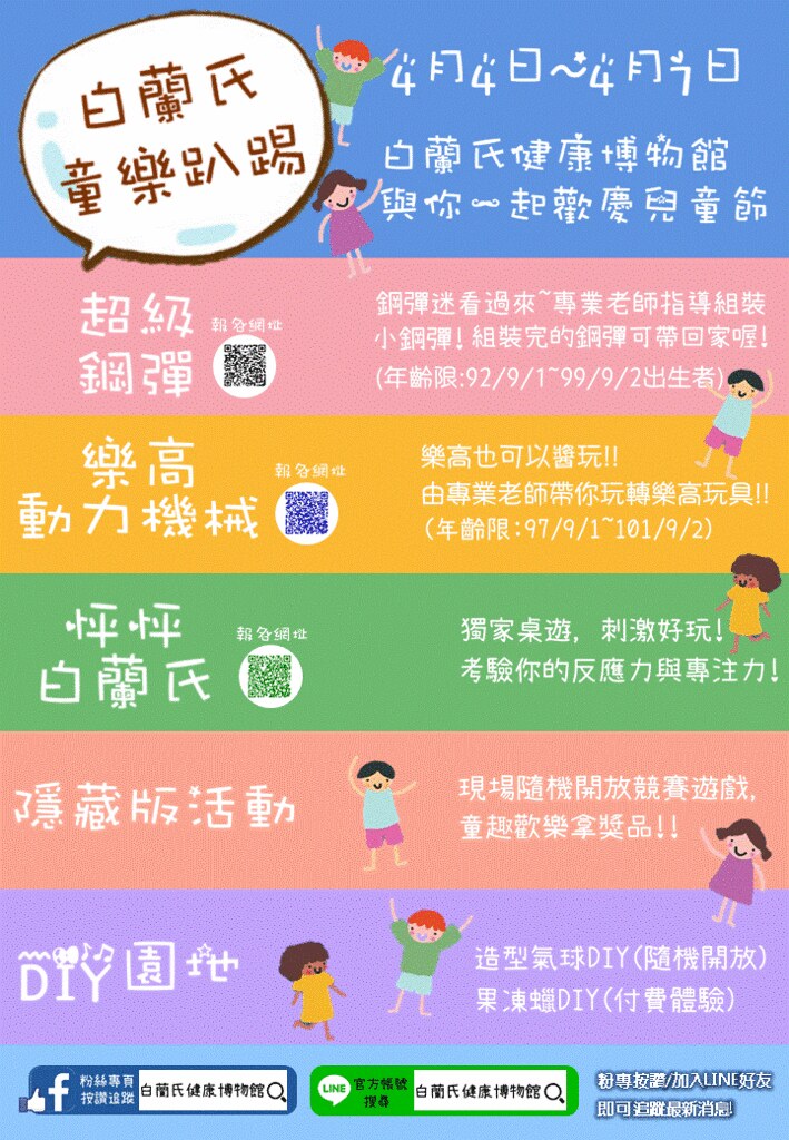 白蘭氏健康博物館:全台第一座以健康為主題的博物館,免費門票又可以寓教於樂,兒童節有推出精彩活動 @飛天璇的口袋