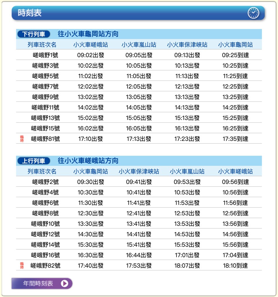日本京都|嵐山一日遊.搭乘嵐山小火車,京馬車 – 嵐山小火車 – 車折神社一日遊路線 @飛天璇的口袋