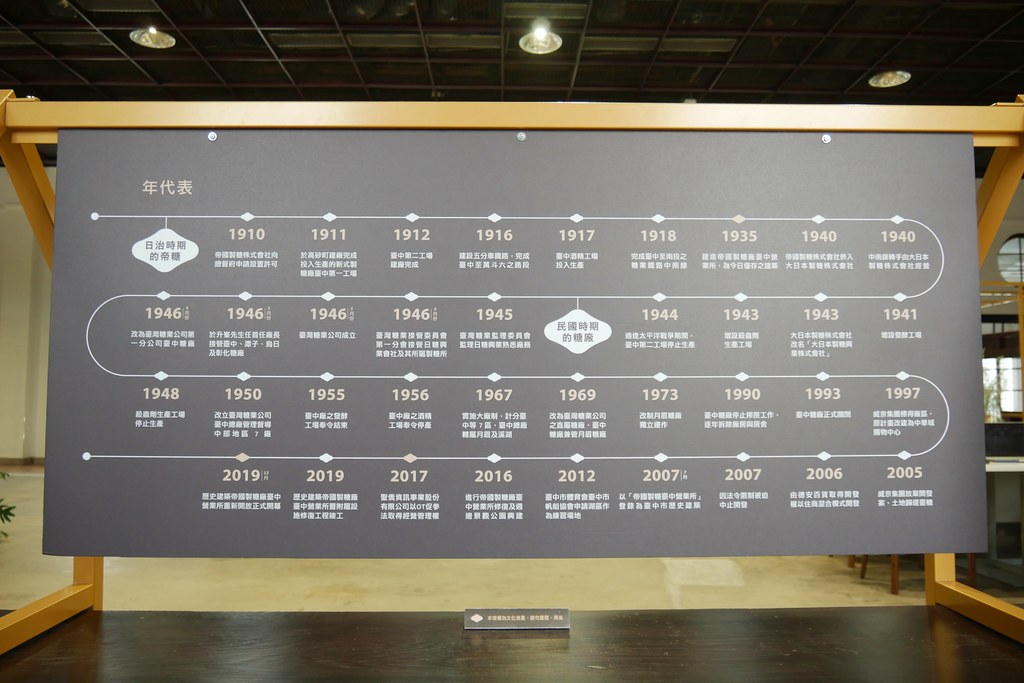 台中東區|湧泉公園.帝國製糖廠6公頃湖濱公園,歷史古蹟變得很悠閒 @飛天璇的口袋