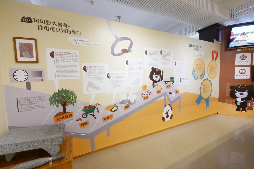 苗栗大湖|巧克力雲莊.以巧克力為主題觀光工廠,大湖溫泉渡假民宿 @飛天璇的口袋