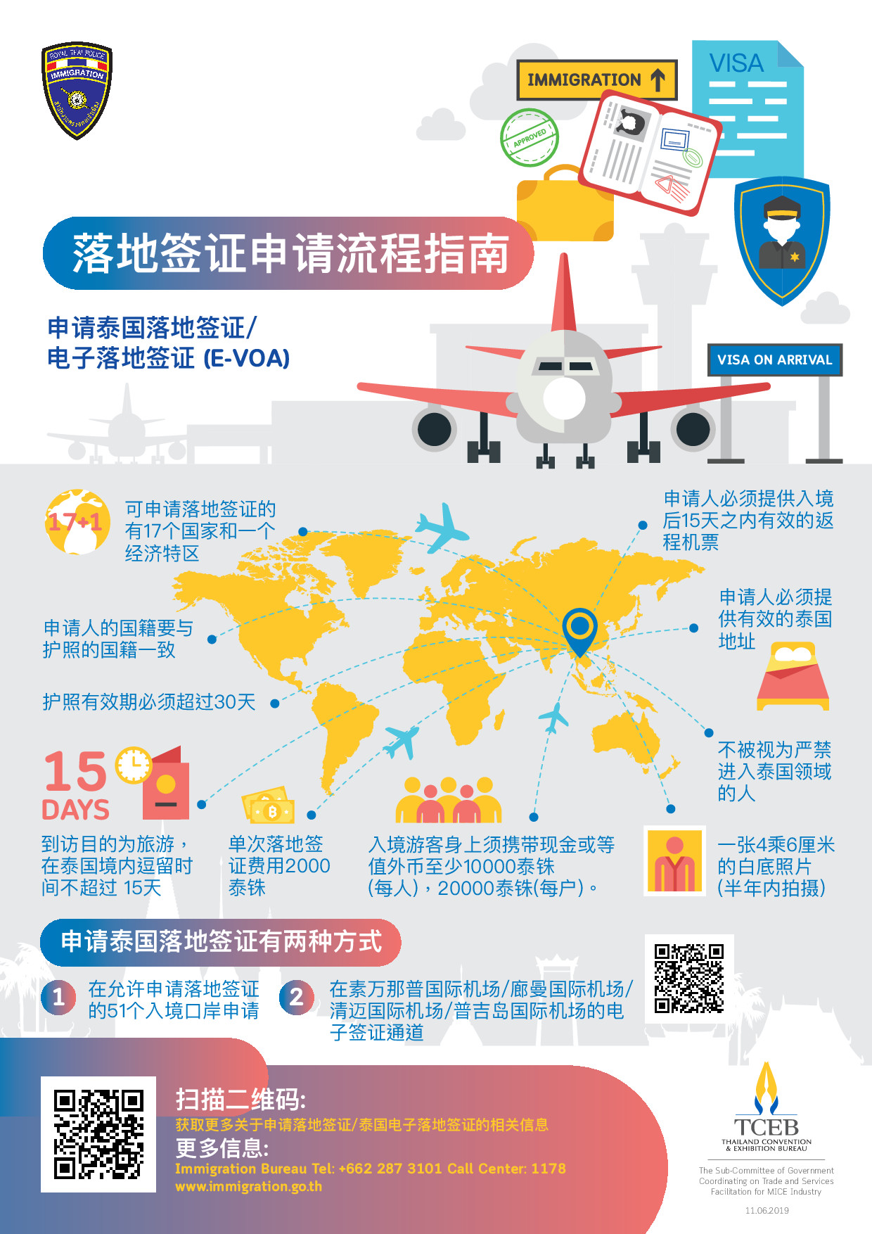 2024泰國自由行｜泰國入境規定，泰國簽證如何辦？泰銖要到哪裡換？在泰國如何上網？泰國和台灣的時差？泰國的電壓？ @飛天璇的口袋