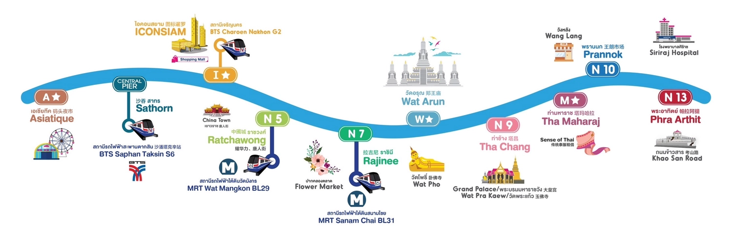 泰國曼谷｜Savoey Thai Restaurant Maharaj 上味泰餐館．瑪哈拉碼頭欣賞昭披耶河美景，穿泰服用餐打9折 @飛天璇的口袋