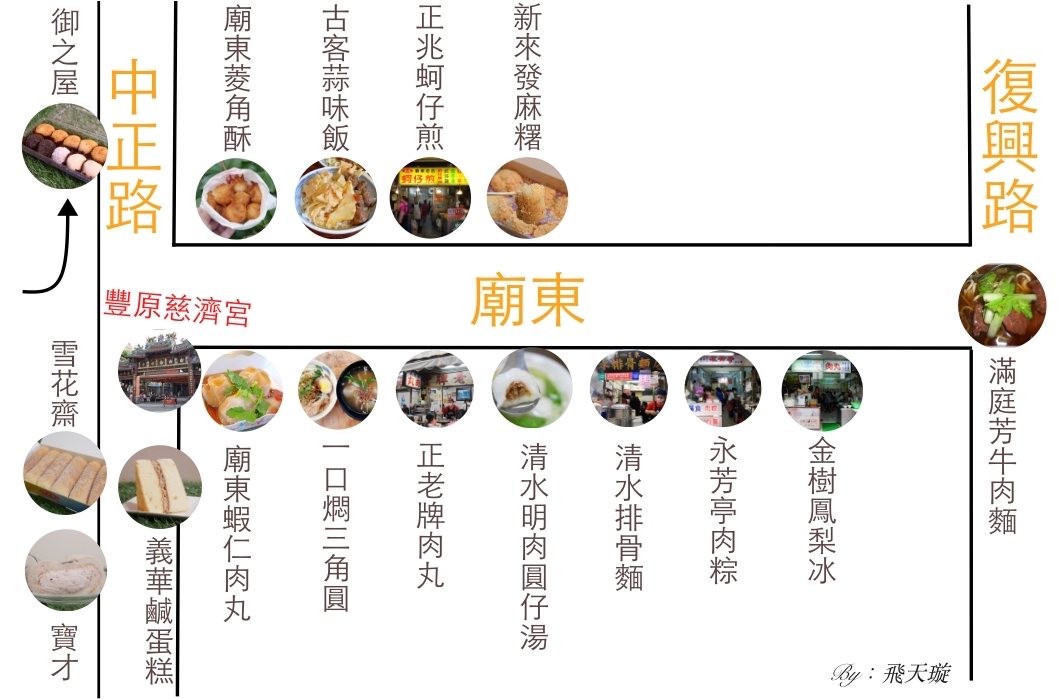 【豐原廟東小吃美食】觀光客必吃！TOP 15小吃美食伴手禮 @飛天璇的口袋