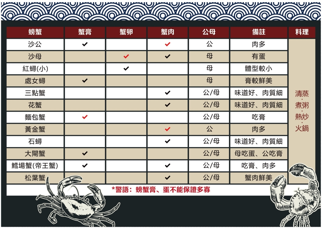 【台中北屯】阿布潘年菜~ 2021台中年菜推薦:新鮮漁貨x年菜新上市!年夜飯輕鬆做,在家團圓最安心 @飛天璇的口袋 【台中北屯】阿布潘年菜~ 2021台中年菜推薦:新鮮漁貨x年菜新上市!年夜飯輕鬆做,在家團圓最安心 @飛天璇的口袋