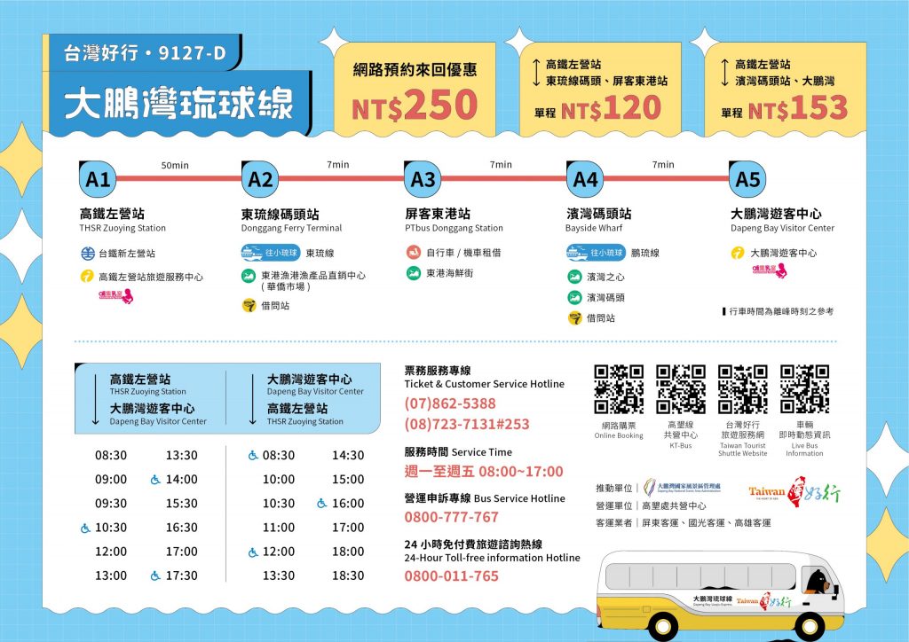 小琉球行前準備｜小琉球交通方式、小琉球租車、小琉球船票、小琉球住宿、小琉球行程 @飛天璇的口袋