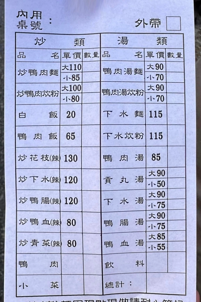 新竹北區｜許二姐鴨肉飯．新竹城隍廟必吃美食鴨肉許，招牌炒血鴨好吃又涮嘴 @飛天璇的口袋
