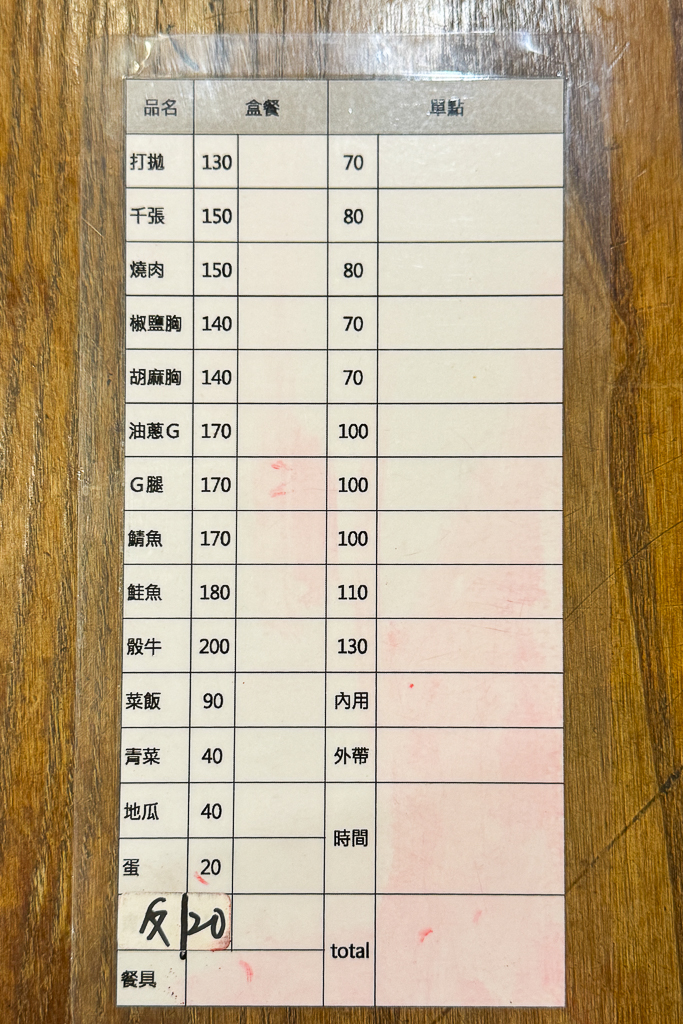 台中北屯｜回家菜．便當也可以吃得很文青，超過10種的家庭料理 @飛天璇的口袋