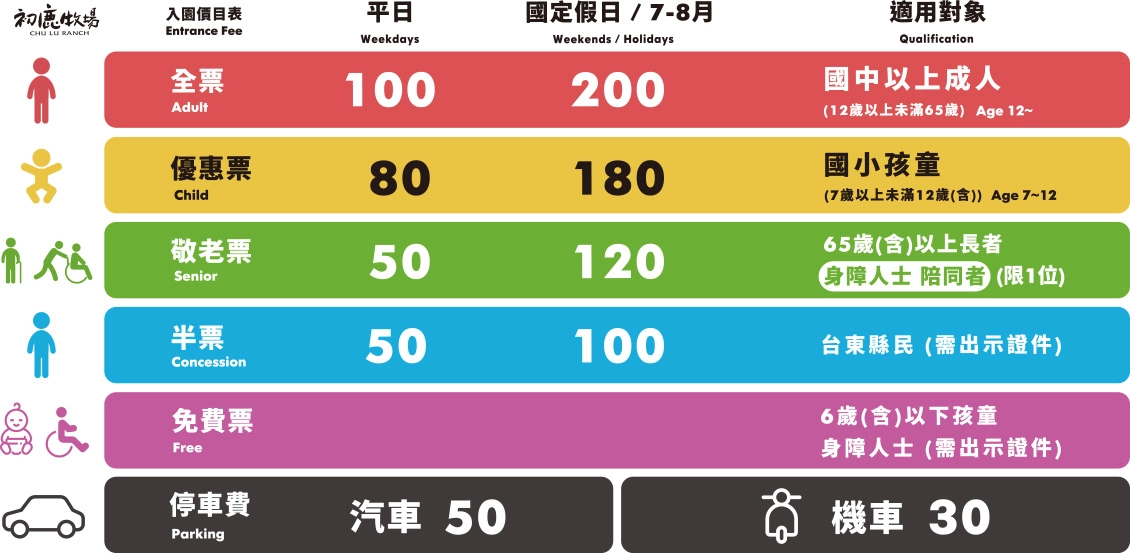 台東卑南｜初鹿牧場，幅員遼闊的親子旅遊景點，滾草區、餵食區、動物區、森林浴區 @飛天璇的口袋
