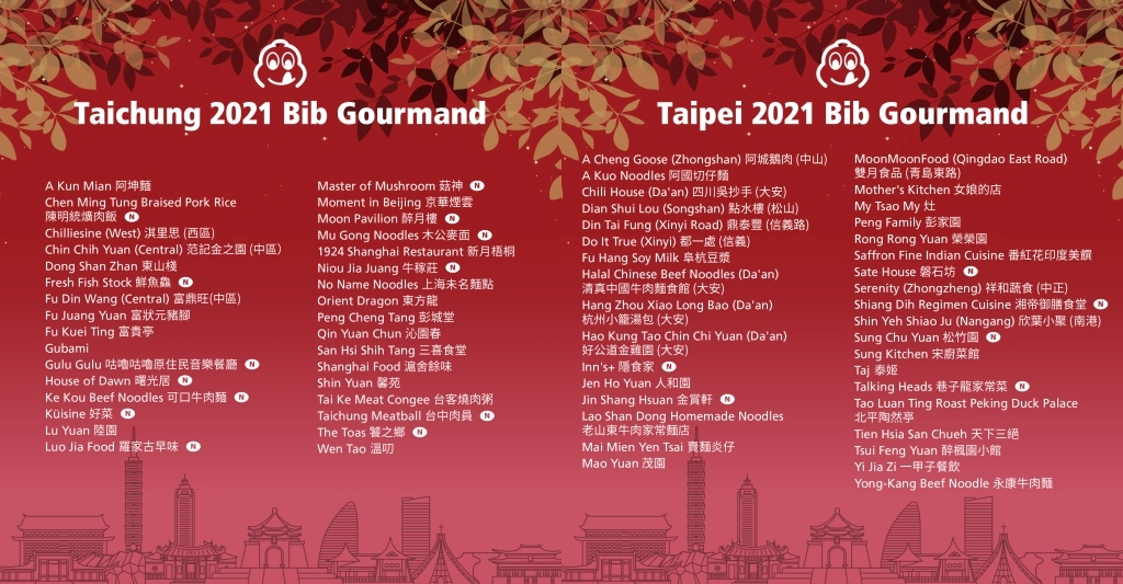 2021米其林必比登完整名單，台北新增6家 x 台中新增13家 @飛天璇的口袋