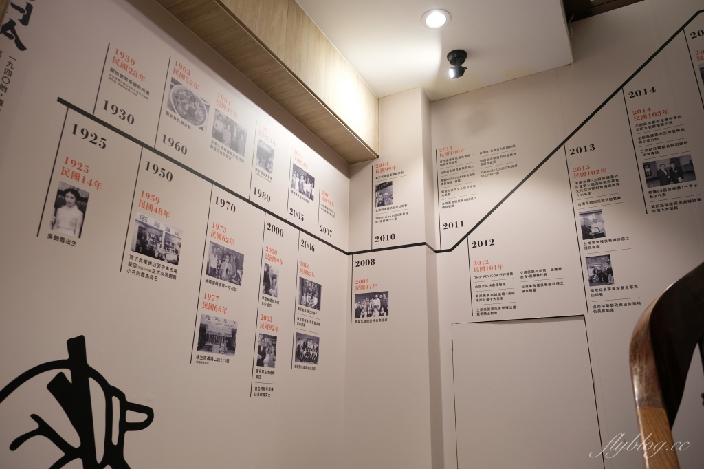 台南中西｜阿霞飯店．府城80年超人氣台菜餐廳 ，紅蟳米糕和飯後甜點都美味 @飛天璇的口袋