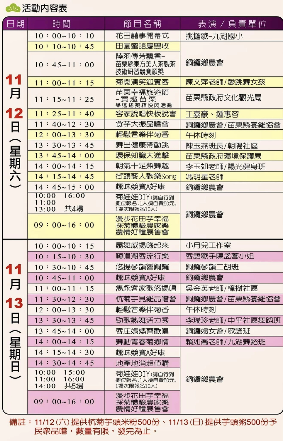 苗栗銅鑼｜銅鑼杭菊芋頭節．11/12~11/13秋美人農場登場，提供免費的芋頭米粉和芋頭粥 @飛天璇的口袋