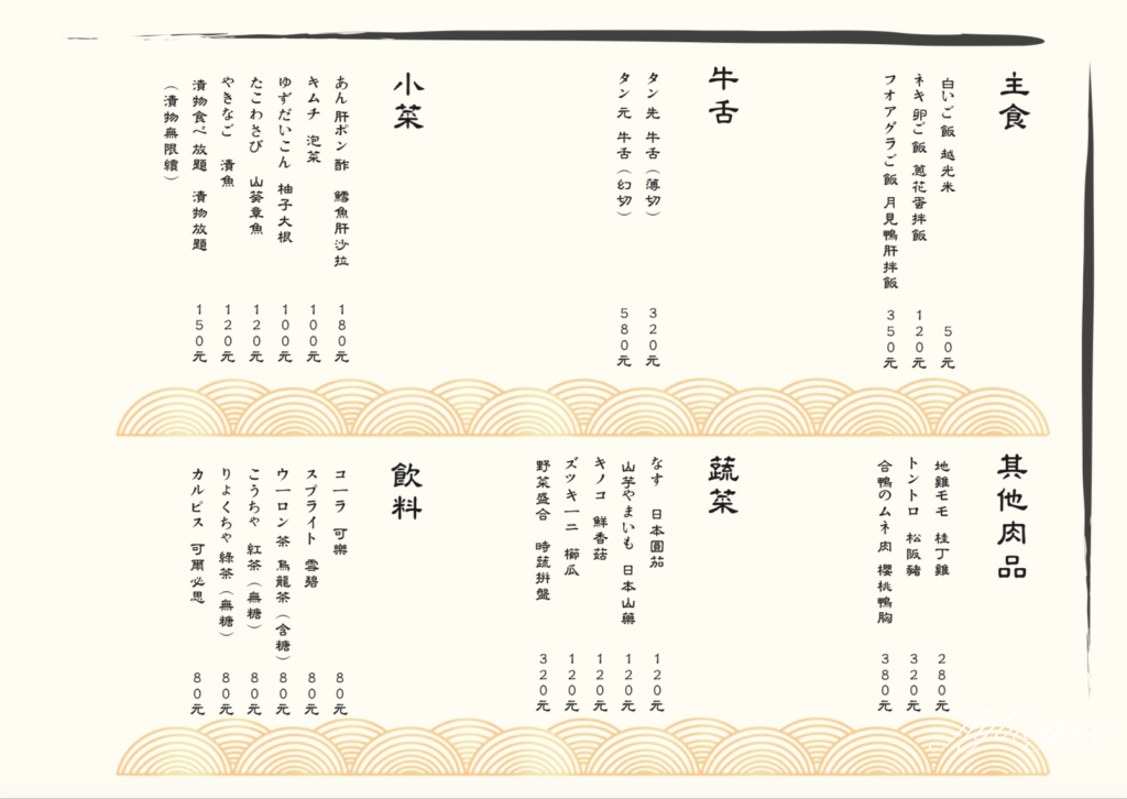 台中西區｜瓦牛肉舖．美術館綠園道巷裡的燒肉店，Google評價4.7顆星低調優質 @飛天璇的口袋