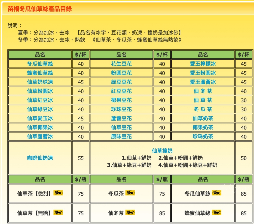 新竹北區｜苗揚冬瓜仙草絲｜新竹城隍廟口的人氣飲料攤，生意很好google評論卻只有2.8顆星 @飛天璇的口袋