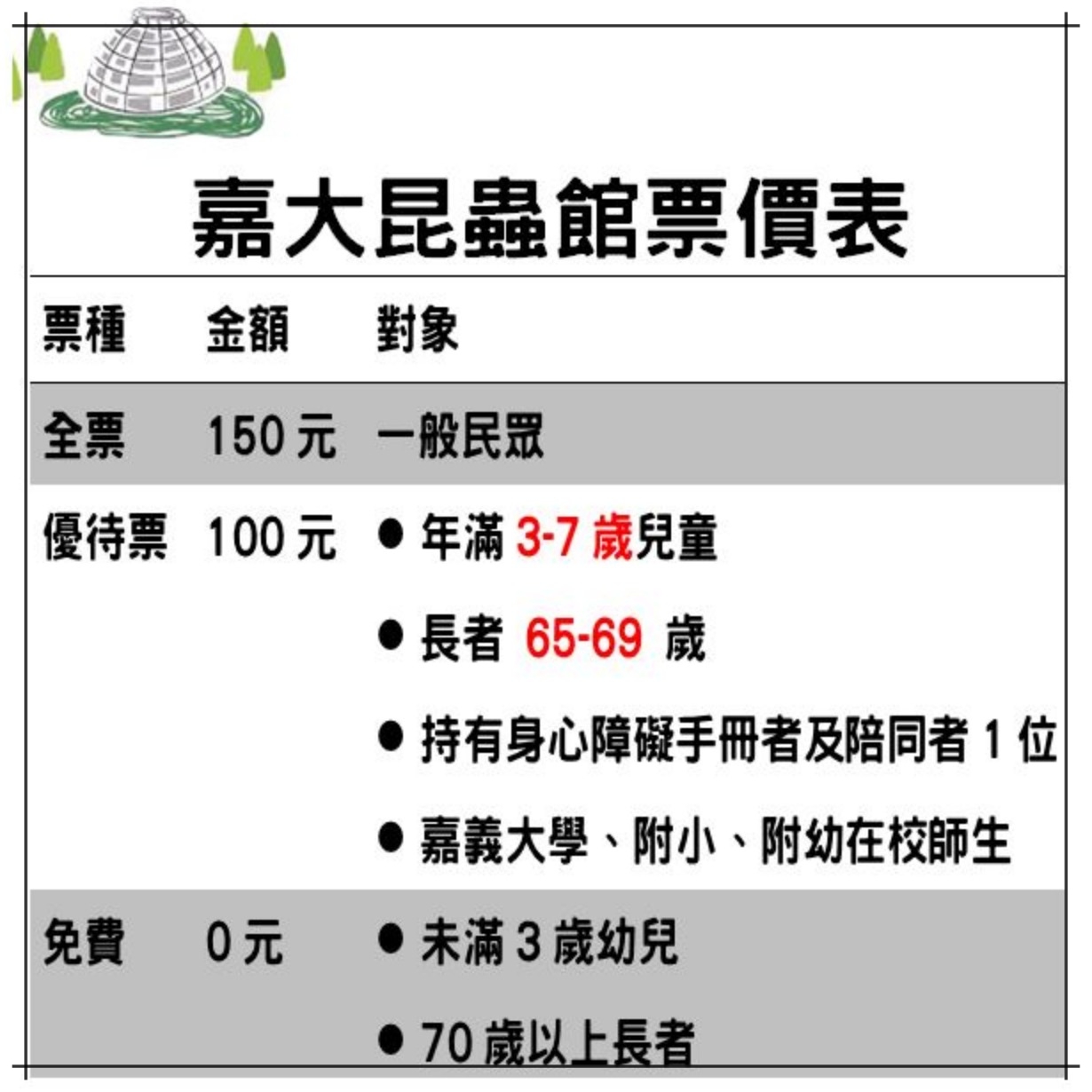 【嘉義東區】新嘉大昆蟲館~全台唯一的旋轉彩蝶柱「嘉義昆蟲館」,夢幻好拍的蝴蝶溫室花園 @飛天璇的口袋 【嘉義東區】新嘉大昆蟲館~全台唯一的旋轉彩蝶柱「嘉義昆蟲館」,夢幻好拍的蝴蝶溫室花園 @飛天璇的口袋