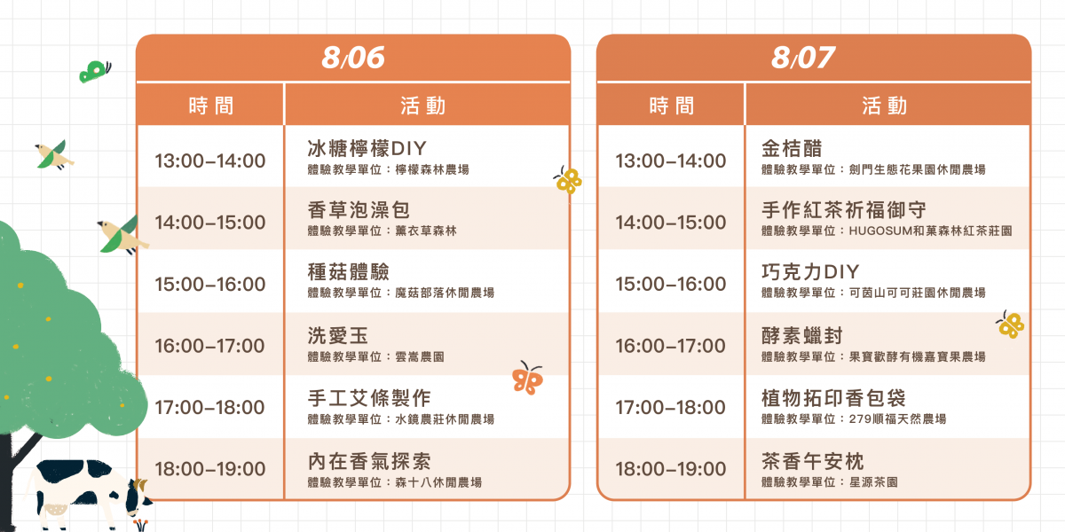 農遊超市 Farmtour Market｜週休何處去？農遊超市全台巡迴市集，660條以上旅遊行程隨意挑選 @飛天璇的口袋