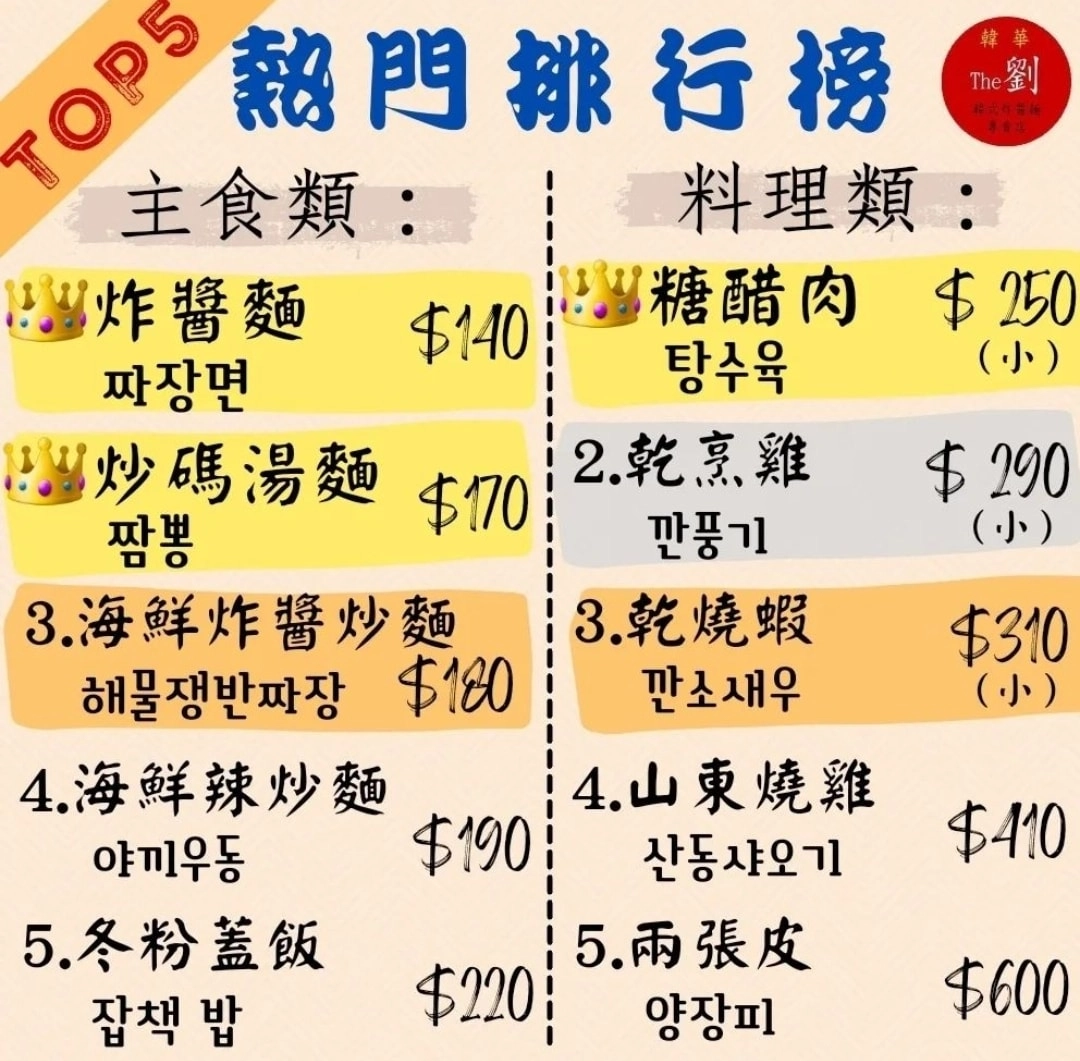 台中北區｜The劉，來自韓國大邱的中華料理主廚，吃得到水冷麵和炒碼麵 @飛天璇的口袋