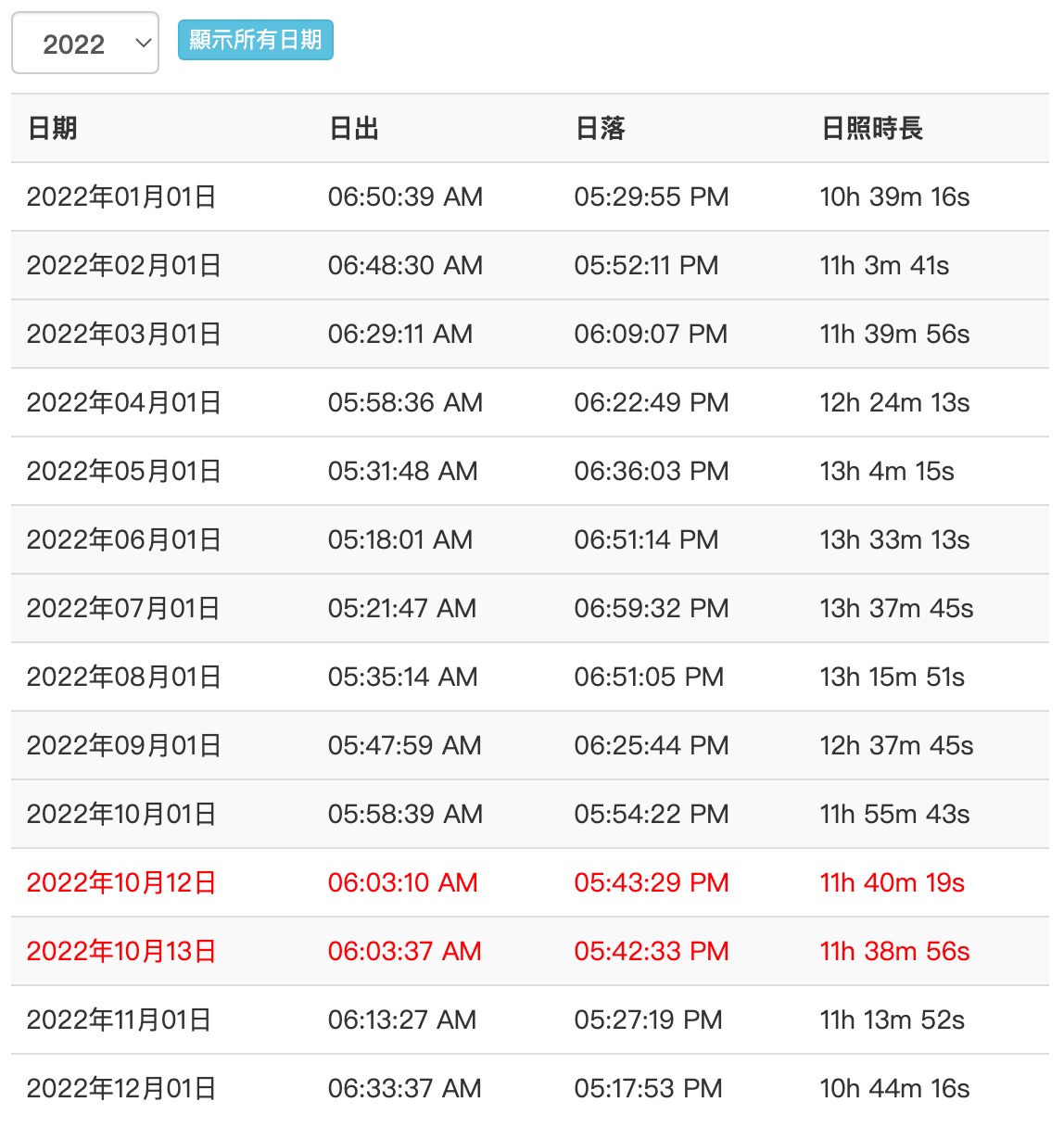 金門金寧｜慈湖落日觀海平台，金門著名的觀賞夕陽的景點，彩虹步道散步到湖下海堤 @飛天璇的口袋