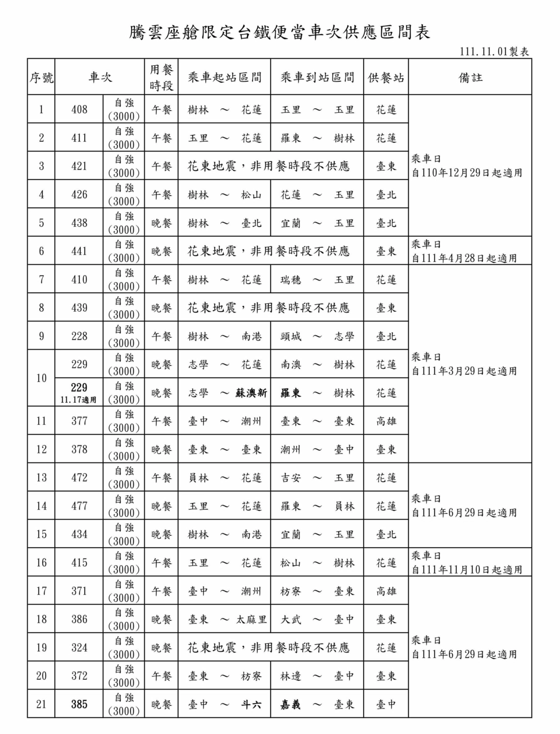 【臺鐵EMU3000自強號】騰雲座艙．商務艙購票方式說明，台鐵便當要提早訂 @飛天璇的口袋