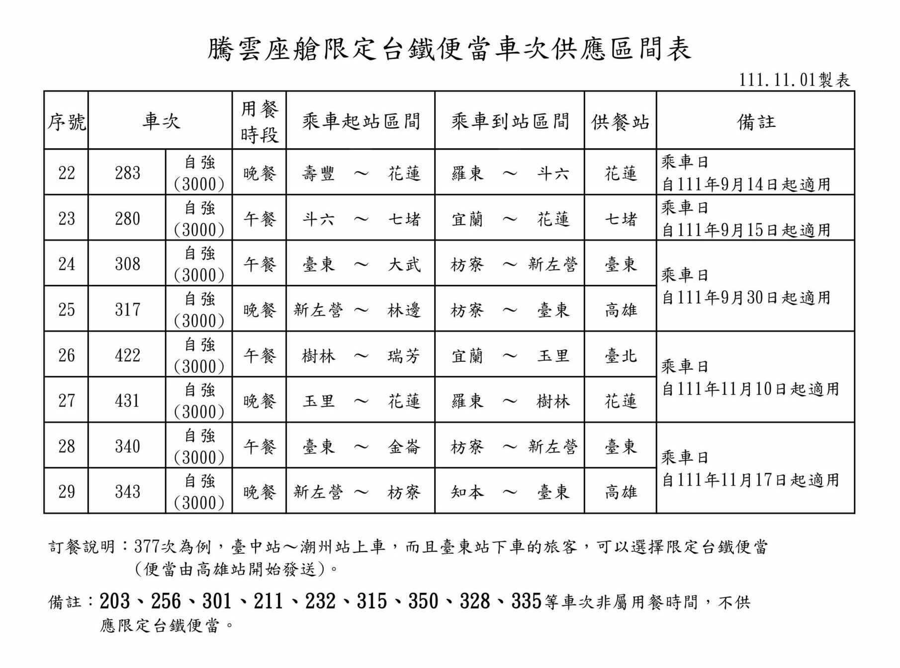 【臺鐵EMU3000自強號】騰雲座艙．商務艙購票方式說明，台鐵便當要提早訂 @飛天璇的口袋