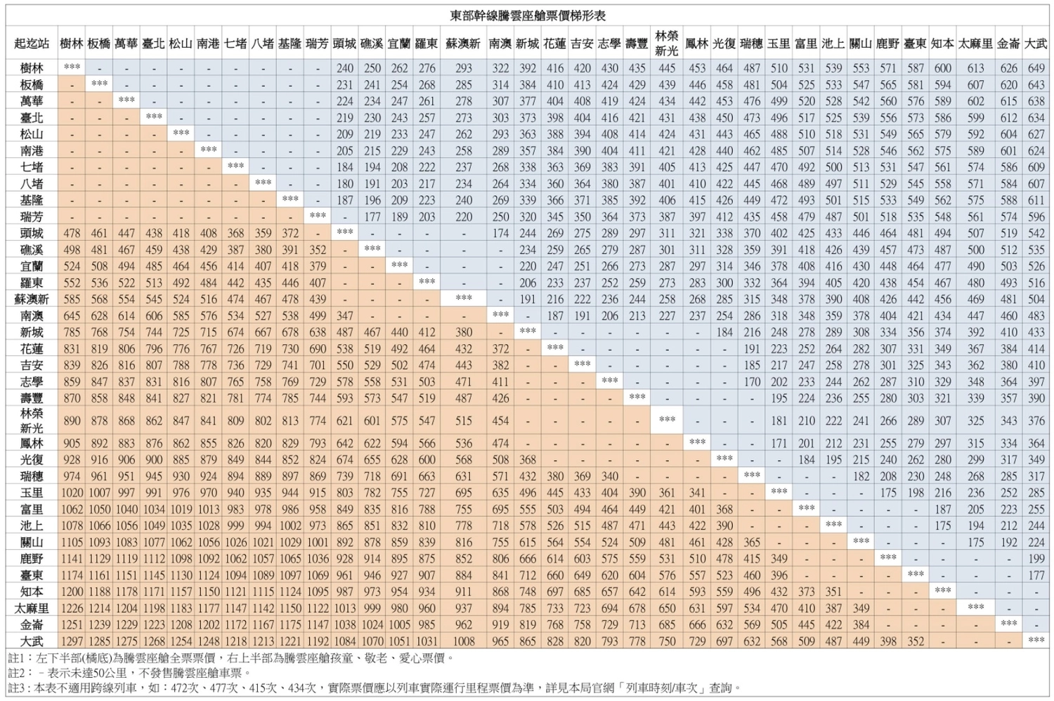 【臺鐵EMU3000自強號】騰雲座艙．商務艙購票方式說明，台鐵便當要提早訂 @飛天璇的口袋