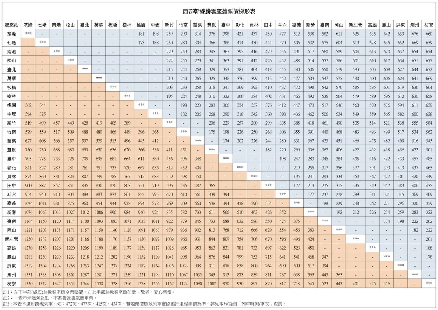 【臺鐵EMU3000自強號】騰雲座艙．商務艙購票方式說明，台鐵便當要提早訂 @飛天璇的口袋