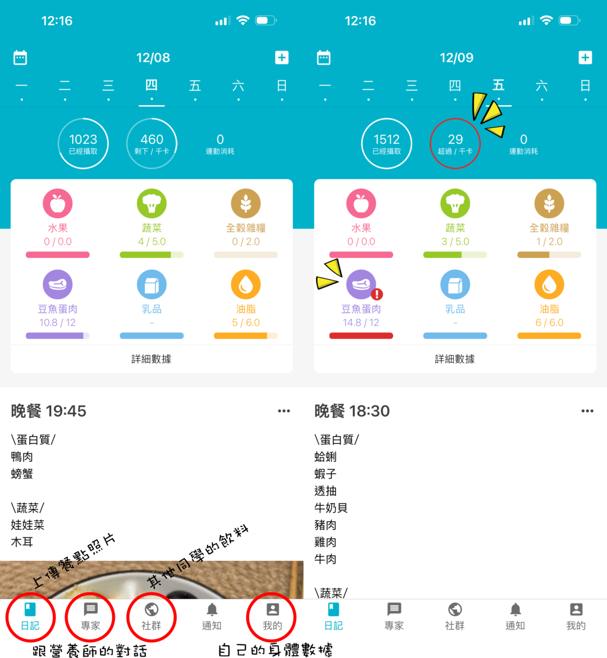 減重日記｜Cofit我的專屬營養師，宋晏仁醫師的211餐盤，我在3個禮拜內瘦了2.4kg @飛天璇的口袋