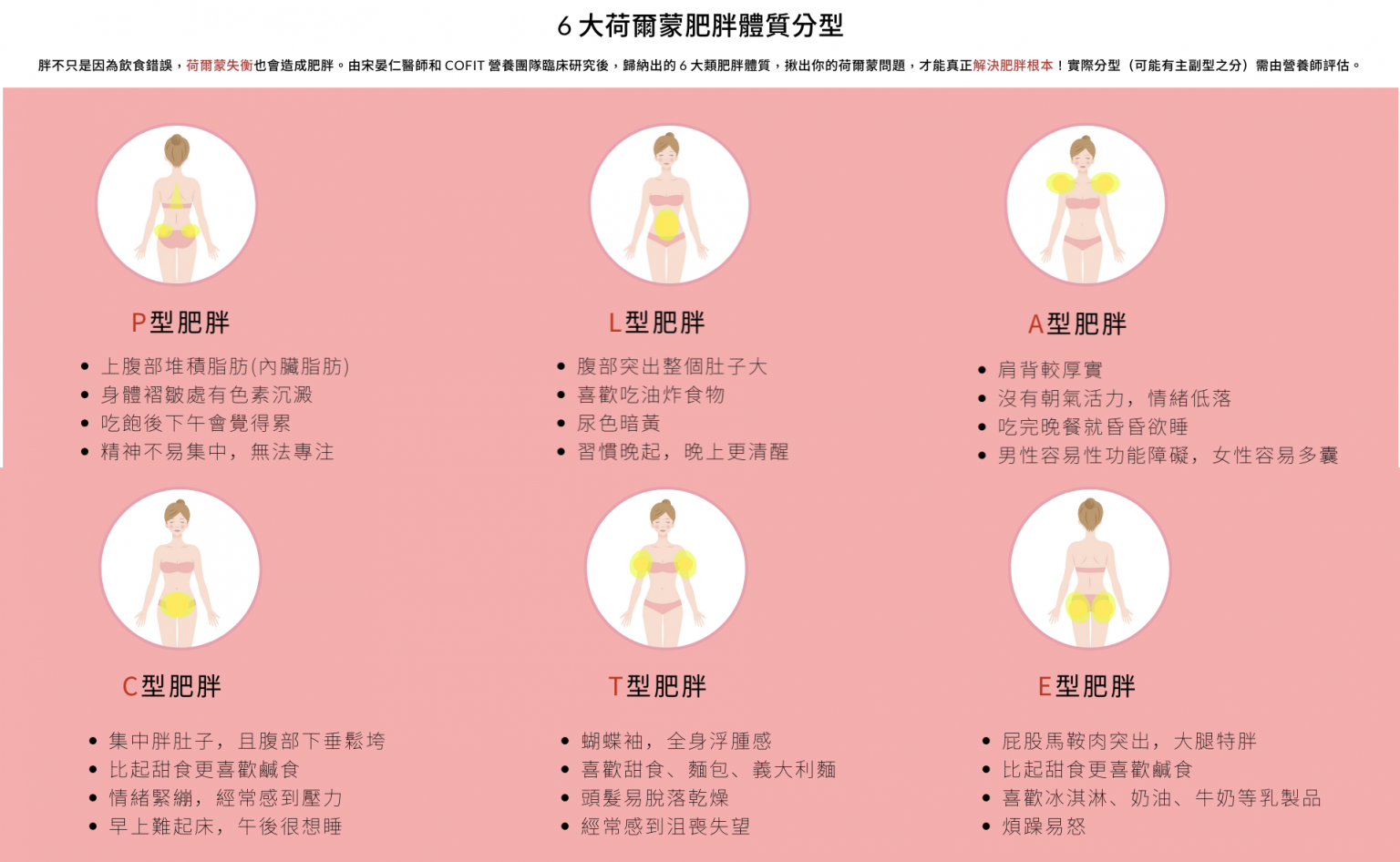 減重日記｜Cofit我的專屬營養師，宋晏仁醫師的211餐盤，我在3個禮拜內瘦了2.4kg @飛天璇的口袋