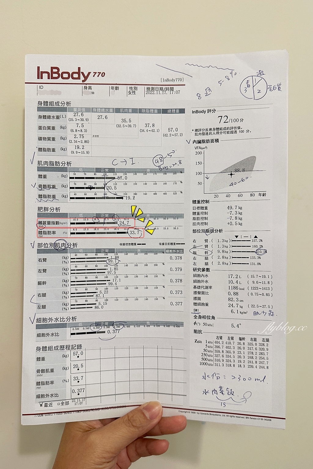 減重日記｜Cofit我的專屬營養師，宋晏仁醫師的211餐盤，我在3個禮拜內瘦了2.4kg @飛天璇的口袋