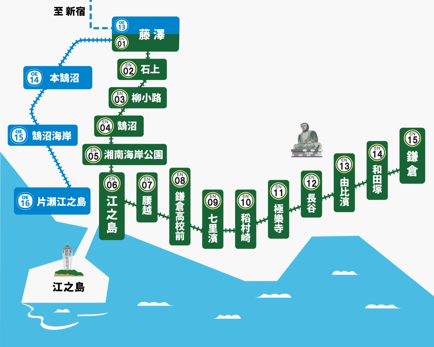 日本神奈川｜鎌倉一日遊．鎌倉一日遊交通方式、旅遊景點、美食推薦 @飛天璇的口袋