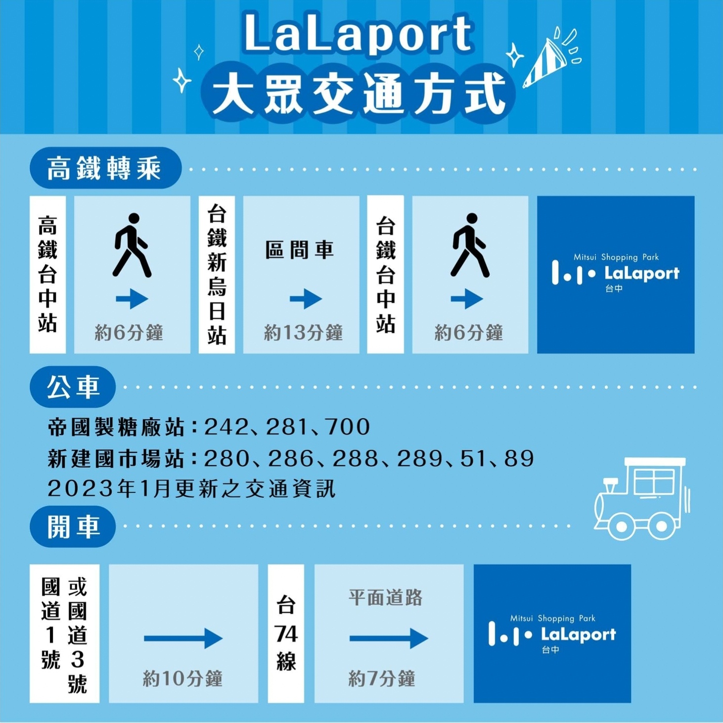 台中東區|LaLaport台中南館,多家日系品牌進駐,必逛三大品牌一次看 @飛天璇的口袋 台中東區|LaLaport台中南館,多家日系品牌進駐,必逛三大品牌一次看 @飛天璇的口袋