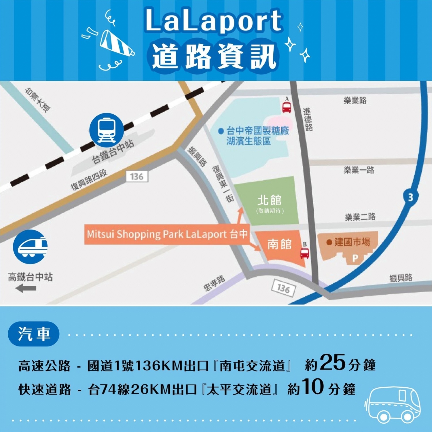 台中東區|LaLaport台中南館,多家日系品牌進駐,必逛三大品牌一次看 @飛天璇的口袋 台中東區|LaLaport台中南館,多家日系品牌進駐,必逛三大品牌一次看 @飛天璇的口袋