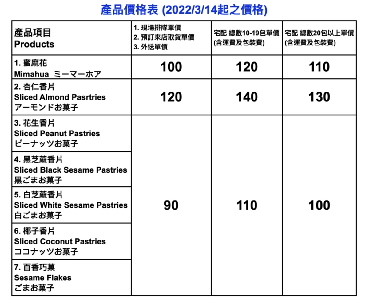 台中西區｜今日蜜麻花之家，台中知名伴手禮，蜜麻花杏仁香片都好吃 @飛天璇的口袋
