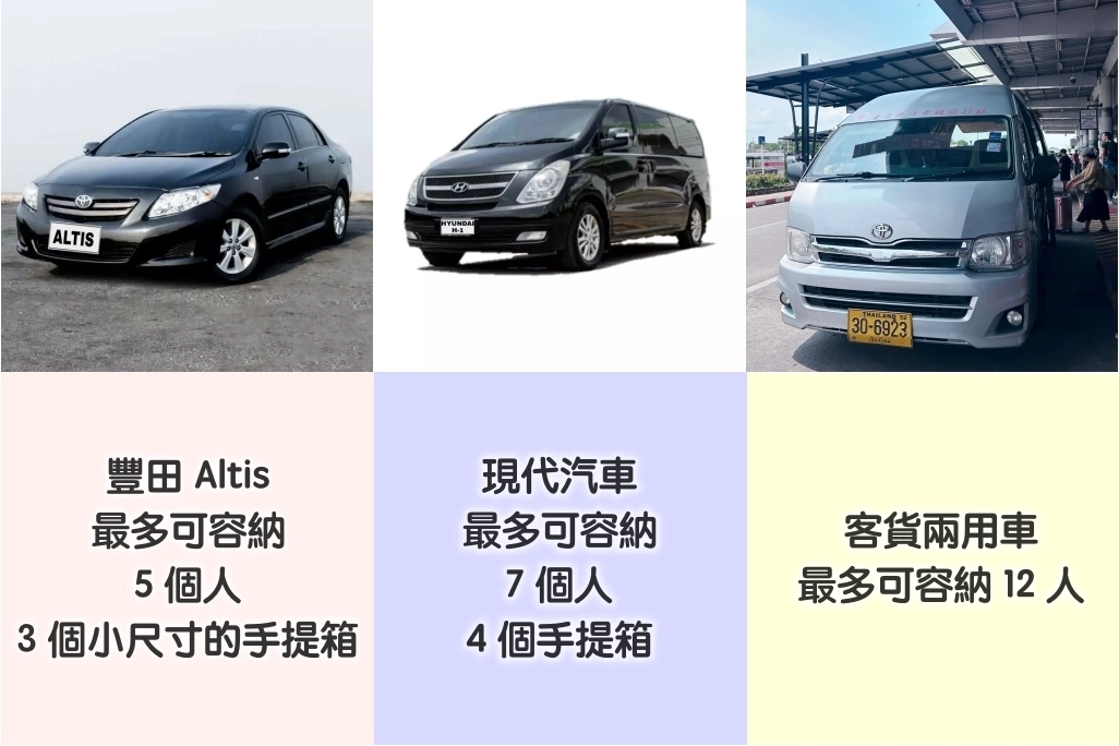 泰國清邁｜泰國清邁國際機場(CNX)接送服務，出發前KKday線上預約最方便 @飛天璇的口袋