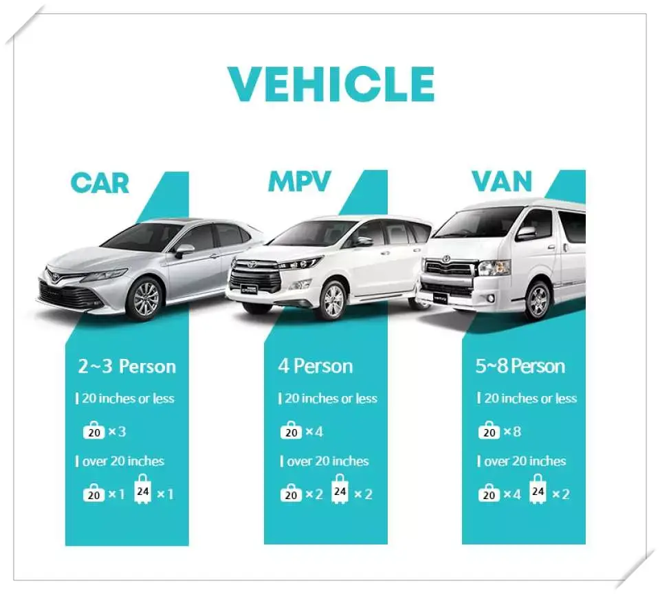 泰國曼谷｜曼谷機場接送，曼谷機場-芭達雅-曼谷市區專車接送，私人專車準時抵達 @飛天璇的口袋