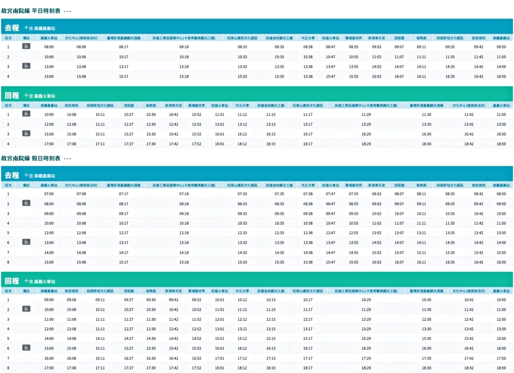 嘉義旅遊｜台灣好行故宮南院線．嘉義民雄新港一日遊，最輕鬆的親子輕旅行 @飛天璇的口袋