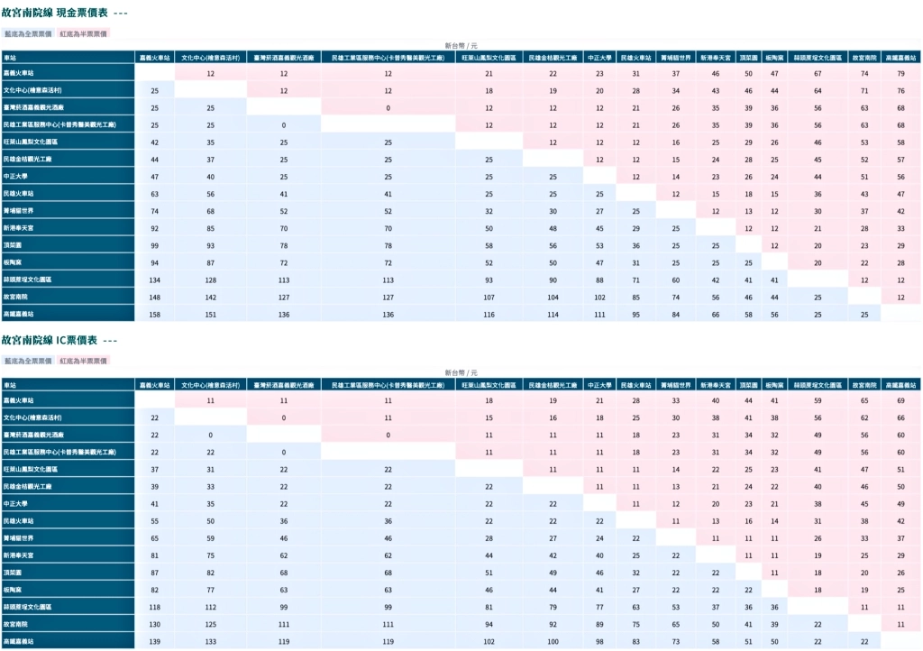 嘉義旅遊｜台灣好行故宮南院線．嘉義民雄新港一日遊，最輕鬆的親子輕旅行 @飛天璇的口袋