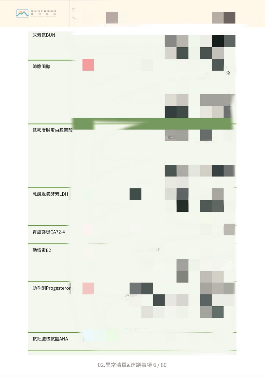 台中健檢｜晨悅診所．台中專業的健檢中心，七星級的環境和服務 @飛天璇的口袋