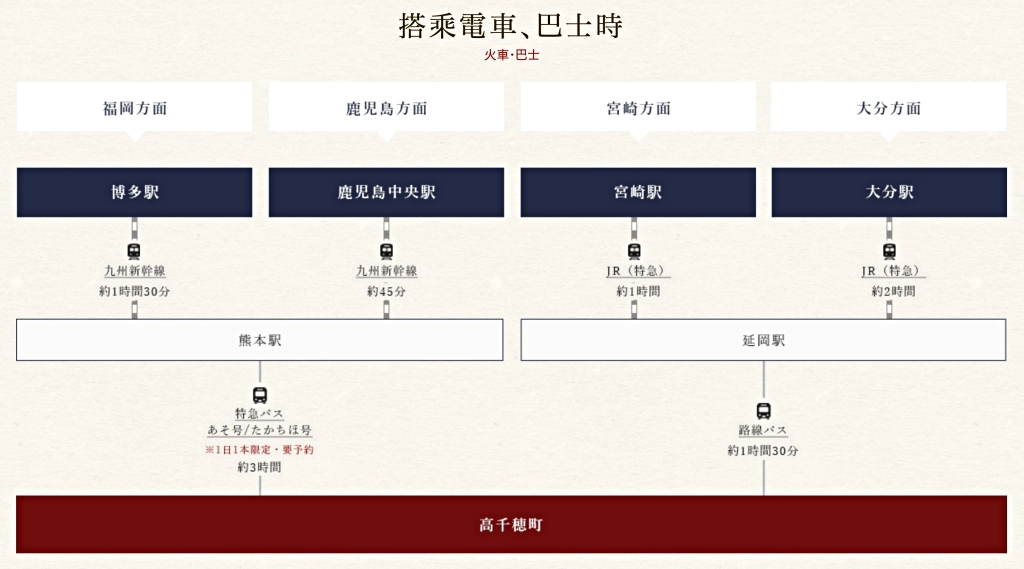 日本宮崎｜高千穗神社．1900年的歷史的神社，手牽手繞兩棵樹走一圈 @飛天璇的口袋