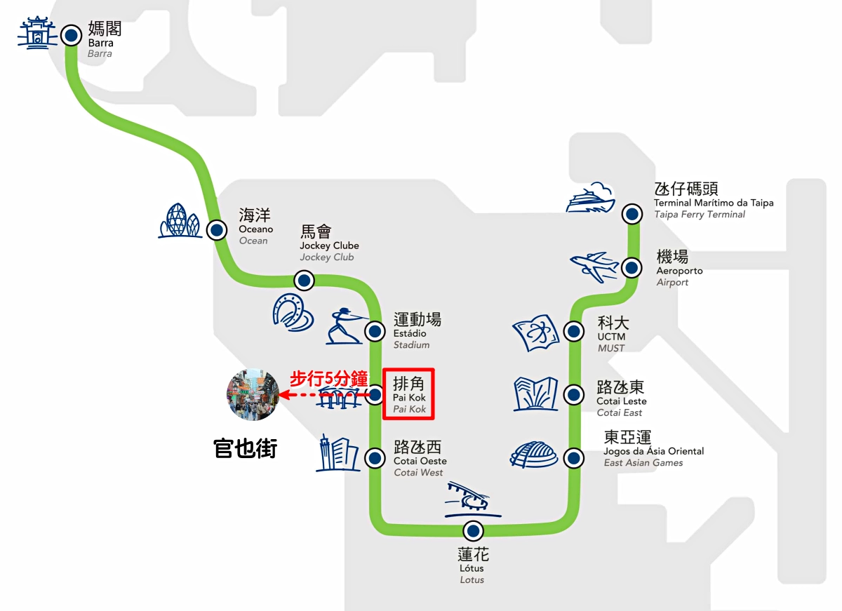 澳門氹仔｜官也街必吃美食懶人包．蛋撻、牛雜、豬扒包，必買伴手禮 @飛天璇的口袋