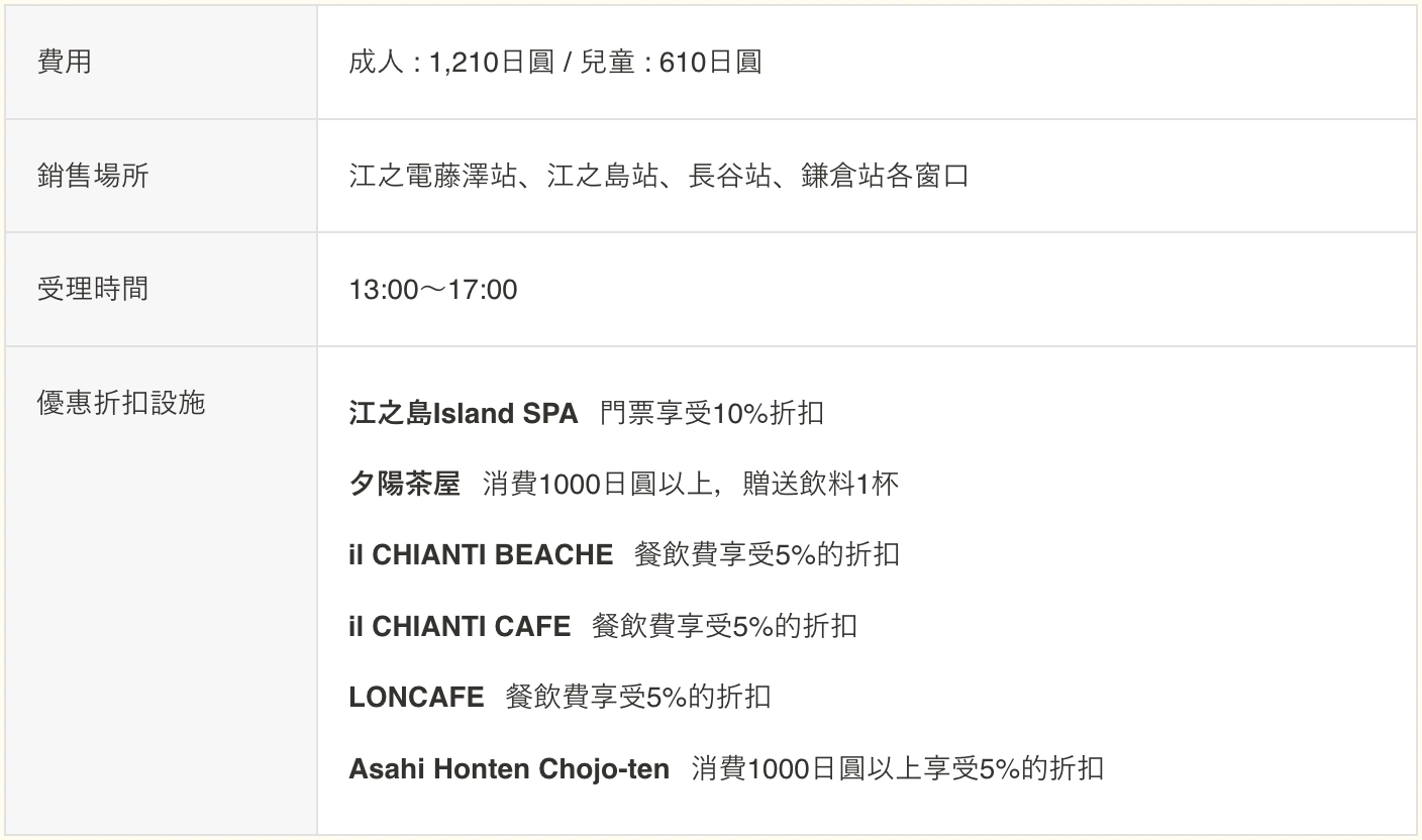 日本神奈川｜鎌倉一日遊．鎌倉一日遊交通方式、旅遊景點、美食推薦 @飛天璇的口袋