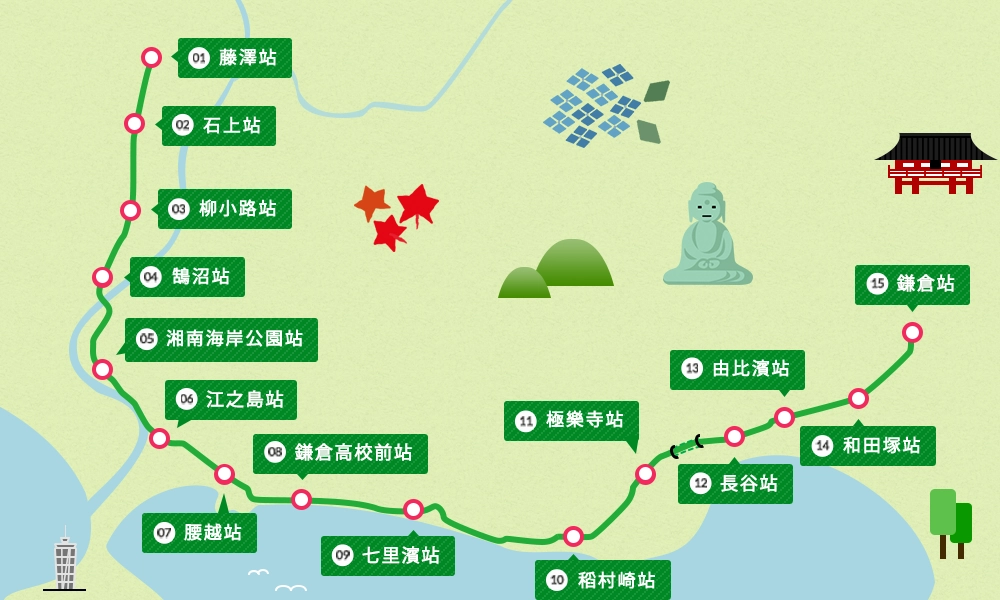 日本神奈川｜鎌倉一日遊．鎌倉一日遊交通方式、旅遊景點、美食推薦 @飛天璇的口袋