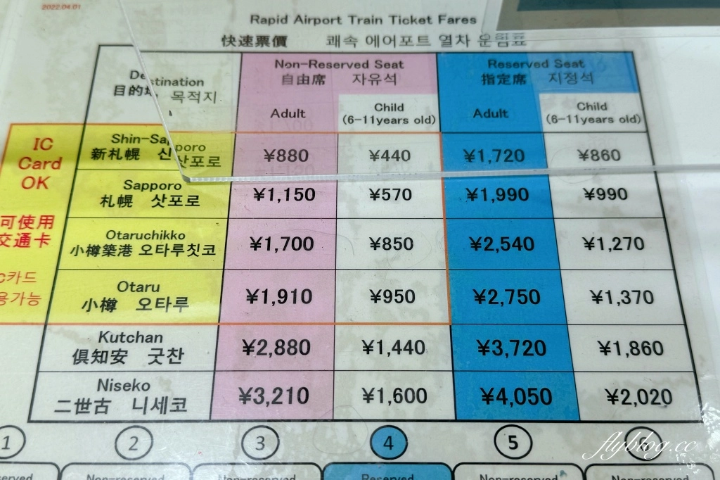 日本北海道｜札幌機場到札幌車站交通方式，JR機場快線36分鐘抵達 @飛天璇的口袋